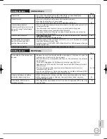 Preview for 131 page of Panasonic Diga DMR-BS750EB Operating Instructions Manual