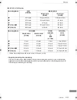 Preview for 113 page of Panasonic Diga DMR-BWT720 Operating Instructions Manual