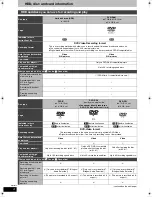 Preview for 4 page of Panasonic Diga DMR-EH55 Operating Instructions Manual