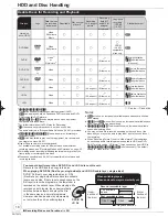 Preview for 16 page of Panasonic Diga DMR-EH59EM Operating Instructions Manual