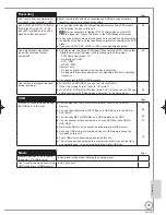 Preview for 79 page of Panasonic Diga DMR-EH59EM Operating Instructions Manual