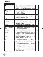 Preview for 80 page of Panasonic Diga DMR-EH59EM Operating Instructions Manual