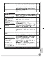 Preview for 81 page of Panasonic Diga DMR-EH59EM Operating Instructions Manual