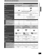 Preview for 5 page of Panasonic Diga DMR-EH75V Operating Instructions Manual