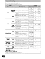 Preview for 56 page of Panasonic Diga DMR-EH75V Operating Instructions Manual