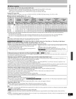 Preview for 57 page of Panasonic Diga DMR-EH75V Operating Instructions Manual