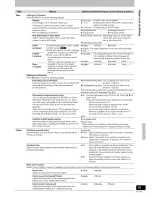 Preview for 75 page of Panasonic Diga DMR-EH75V Operating Instructions Manual