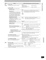 Preview for 77 page of Panasonic Diga DMR-EH75V Operating Instructions Manual