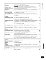 Preview for 91 page of Panasonic Diga DMR-EH75V Operating Instructions Manual