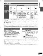 Preview for 7 page of Panasonic Diga DMR-ES35V Operating Instructions Manual