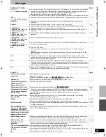 Preview for 59 page of Panasonic Diga DMR-ES35V Operating Instructions Manual