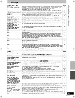 Preview for 67 page of Panasonic Diga DMR-ES45 Operating Instructions Manual