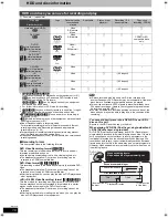 Preview for 10 page of Panasonic Diga DMR-EX72S Operating Instructions Manual