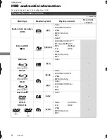 Preview for 6 page of Panasonic Diga DMR-PWT635 Operating Instructions Manual