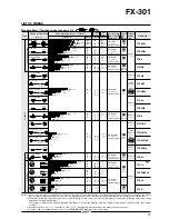 Preview for 6 page of Panasonic Digital Fiber Sensor FX-301 Specification Sheet