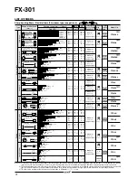 Preview for 7 page of Panasonic Digital Fiber Sensor FX-301 Specification Sheet