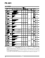 Preview for 11 page of Panasonic Digital Fiber Sensor FX-301 Specification Sheet