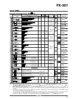 Preview for 12 page of Panasonic Digital Fiber Sensor FX-301 Specification Sheet