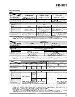 Preview for 18 page of Panasonic Digital Fiber Sensor FX-301 Specification Sheet