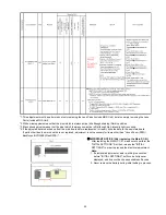 Preview for 53 page of Panasonic DMC-FT5EA Service Manual