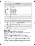 Preview for 98 page of Panasonic DMC FX150K - Lumix Digital Camera Operating Instructions Manual