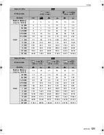 Preview for 121 page of Panasonic DMC FX150K - Lumix Digital Camera Operating Instructions Manual