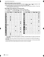 Preview for 42 page of Panasonic DMC-FX48K - Lumix Digital Camera Operating Instructions Manual