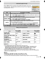 Preview for 79 page of Panasonic DMC-FX48K - Lumix Digital Camera Operating Instructions Manual