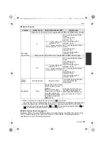 Preview for 57 page of Panasonic DMC-G2EB Operating Instructions Manual