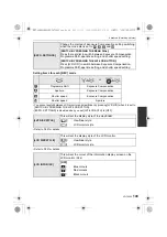 Preview for 143 page of Panasonic DMC-G2EB Operating Instructions Manual