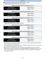 Preview for 76 page of Panasonic DMC-G5W Basic Operating Instructions Manual