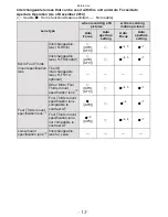 Preview for 13 page of Panasonic DMC-GF2CS Advanced Operating Manual