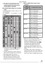 Preview for 41 page of Panasonic DMC-LS70S - Lumix Digital Camera Operating Instructions Manual