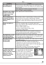 Preview for 99 page of Panasonic DMC-LS70S - Lumix Digital Camera Operating Instructions Manual