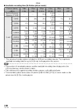 Preview for 106 page of Panasonic DMC-LS70S - Lumix Digital Camera Operating Instructions Manual