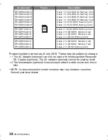 Preview for 38 page of Panasonic DMC-LX5W Basic Operating Instructions Manual