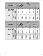 Preview for 98 page of Panasonic DMC-LZ3S - Lumix Digital Camera Operating Instructions Manual