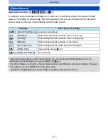 Preview for 77 page of Panasonic DMC-LZ40 Operating Instructions Manual