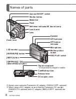 Preview for 8 page of Panasonic DMC-ZS10R Basic Owner'S Manual