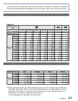 Preview for 93 page of Panasonic DMCFP2 - DIGITAL STILL CAMERA Operating Instructions For Advanced Features