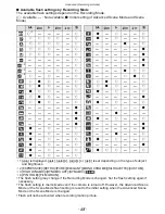 Preview for 68 page of Panasonic DMCFZ40 - DIGITAL CAMERA - ADVANCED FEATURES Operating Instructions Manual