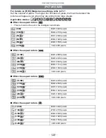 Preview for 125 page of Panasonic DMCFZ40 - DIGITAL CAMERA - ADVANCED FEATURES Operating Instructions Manual