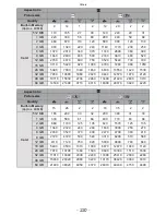 Preview for 220 page of Panasonic DMCFZ40 - DIGITAL CAMERA - ADVANCED FEATURES Operating Instructions Manual