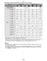 Preview for 222 page of Panasonic DMCFZ40 - DIGITAL CAMERA - ADVANCED FEATURES Operating Instructions Manual