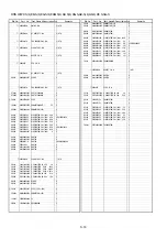 Preview for 54 page of Panasonic DMCLX1PP - DIGITAL STILL CAMERA Service Manual