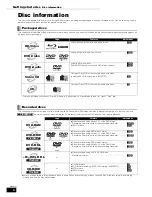 Preview for 4 page of Panasonic DMP-BD10 - Blu-Ray Disc Player Operating Instructions Manual