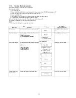 Preview for 25 page of Panasonic DMP-BD81PU Service Manual