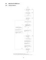 Preview for 45 page of Panasonic DMP-BD81PU Service Manual