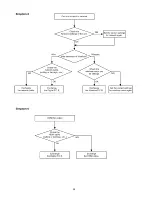 Preview for 28 page of Panasonic DMP-BD87PX Service Manual