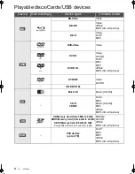 Preview for 4 page of Panasonic DMP-BDT110EG Operating Instructions Manual